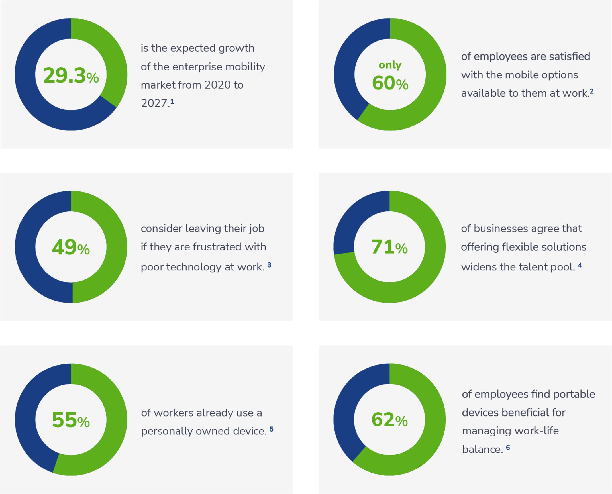 Managed Mobility Services Guide Cass